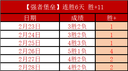 維克托獨攜,三冠,星光閃耀舞,雪缘园即时比分网,体育赛事比分,足球篮球赛事比分,赛事数据平台,体育赛事信息