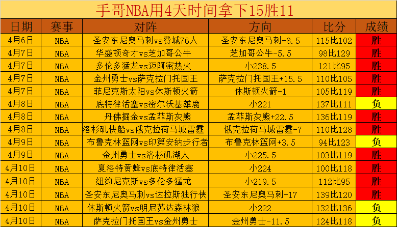 伦敦两大豪,门巅峰对决,埃泽帽子戏,雪缘园即时比分网,体育赛事比分,足球篮球赛事比分,赛事数据平台,体育赛事信息