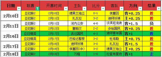 大乐透期号,专家质合分,广州朗肽海,雪缘园即时比分网,体育赛事比分,足球篮球赛事比分,赛事数据平台,体育赛事信息