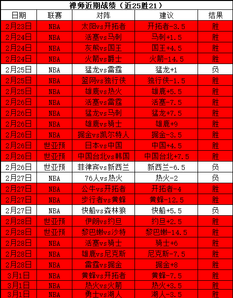 墨西联焦点,本周收官战,专家质合推,雪缘园即时比分网,体育赛事比分,足球篮球赛事比分,赛事数据平台,体育赛事信息