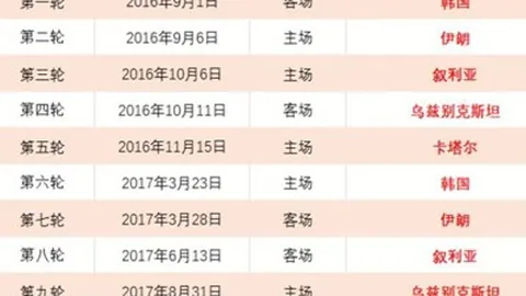 利物浦以3-1击败南安普敦，英超领头羊继续领跑